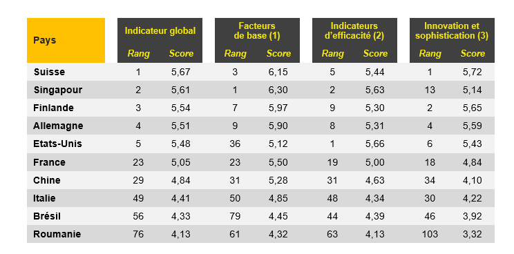 Indicateurs Comp.PNG