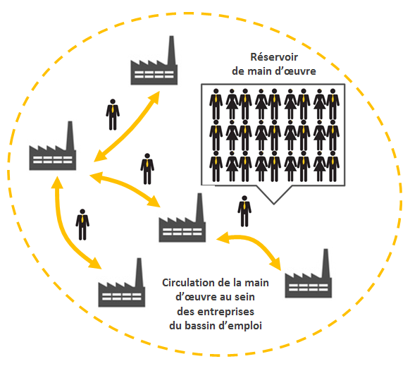 Bassin d'emploi