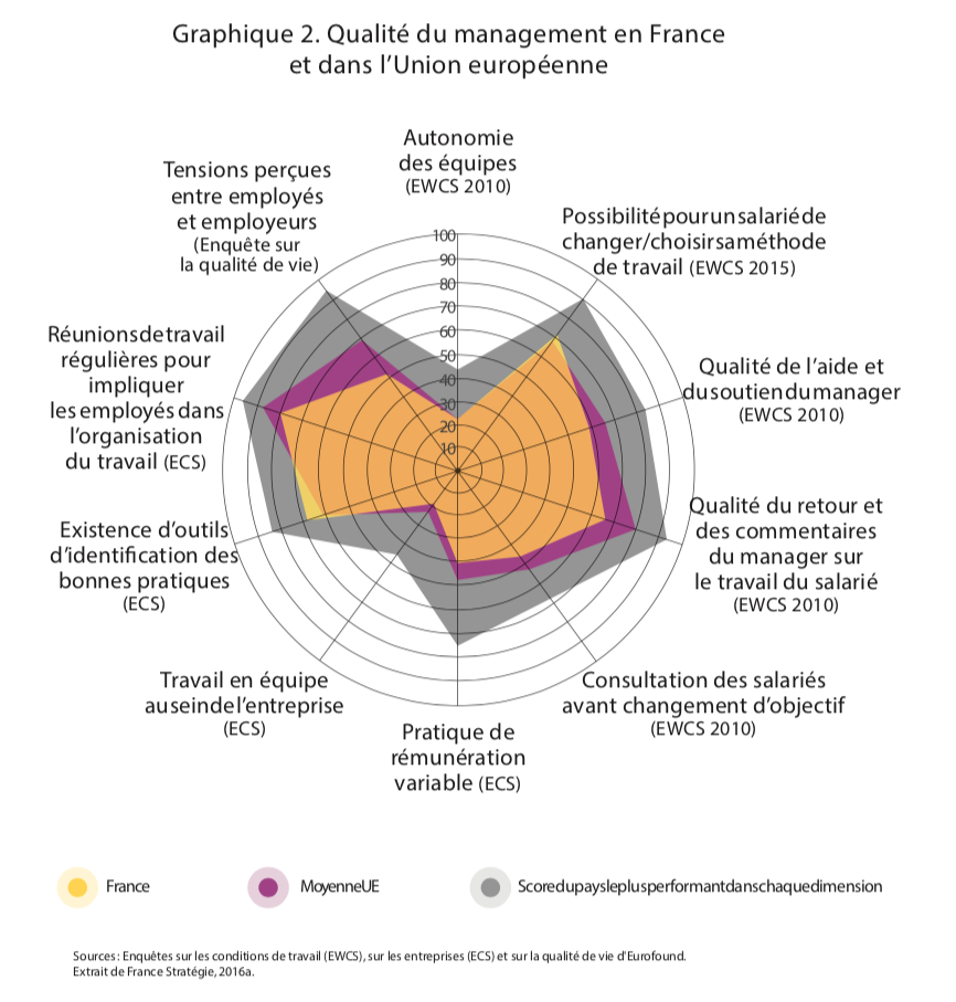 Voilà une idée pour l'organisation du la vie quotidienne à la