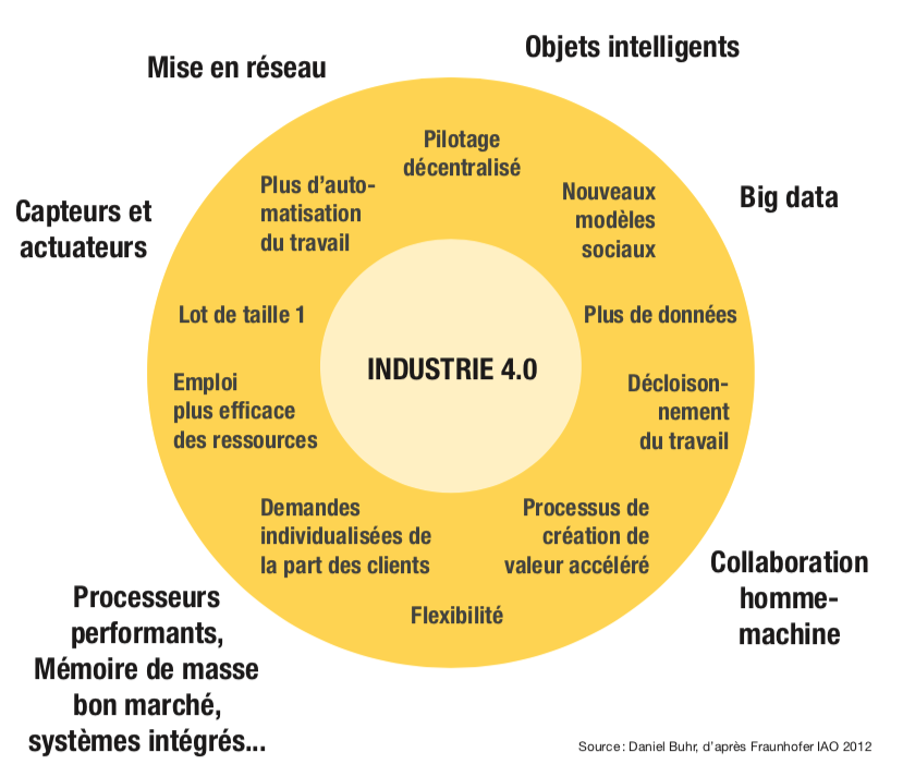 L'industrie automobile mondiale doit agir vite et se transformer