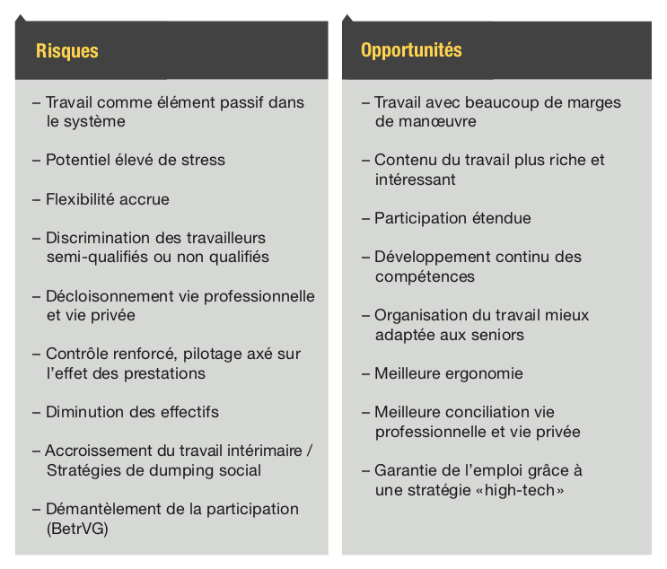 Graphique 6. Risques et opportunités pour les travailleurs