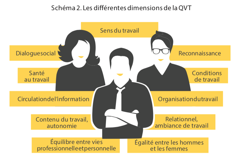 Confort et ergonomie au poste de travail : les conseils BLOOM INSIDE