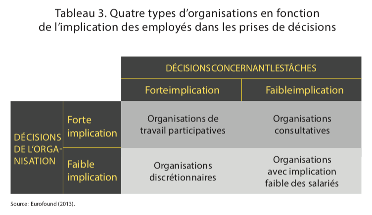 La qualité de vie au travail : un levier de compétitivité