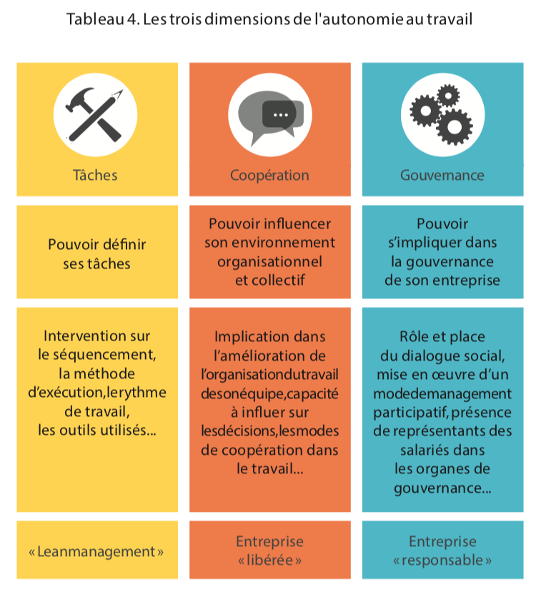 Satisfaisantes, motivantes ou obsessionnelles: pourquoi regarde-t