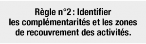  Règle n°2 : Identifier les complémentarités et les zones de recouvrement des activités.