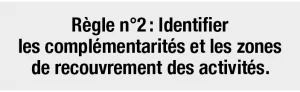  Règle n°2 : Identifier les complémentarités et les zones de recouvrement des activités.