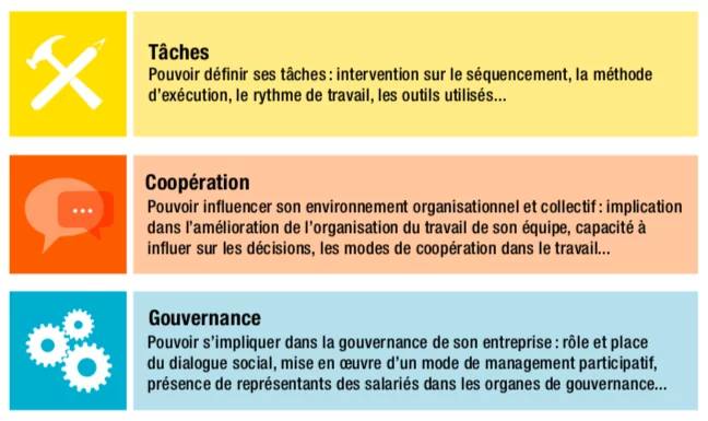 3 Conseils pour améliorer l'organisation du travail en entreprise