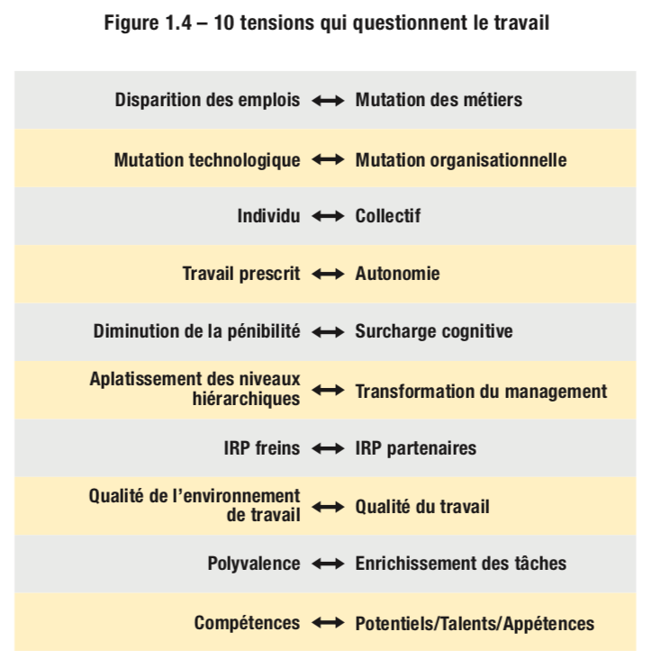 10 tensions qui questionnent le travail