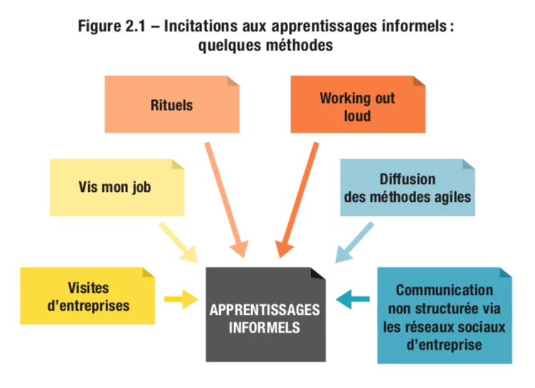 ANTI-FAUTE de style: LE FRANÇAIS SOUTENU… 100 MOTS À CONNAÎTRE ET À  EMPLOYER… Idéal pour apprendre le français avec cours-de-français-en-ligne!  – Cours de français en ligne