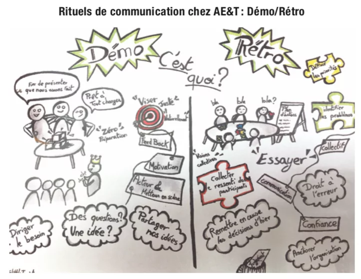 Rituels de communication chez AE&T : Démo/Rétro
