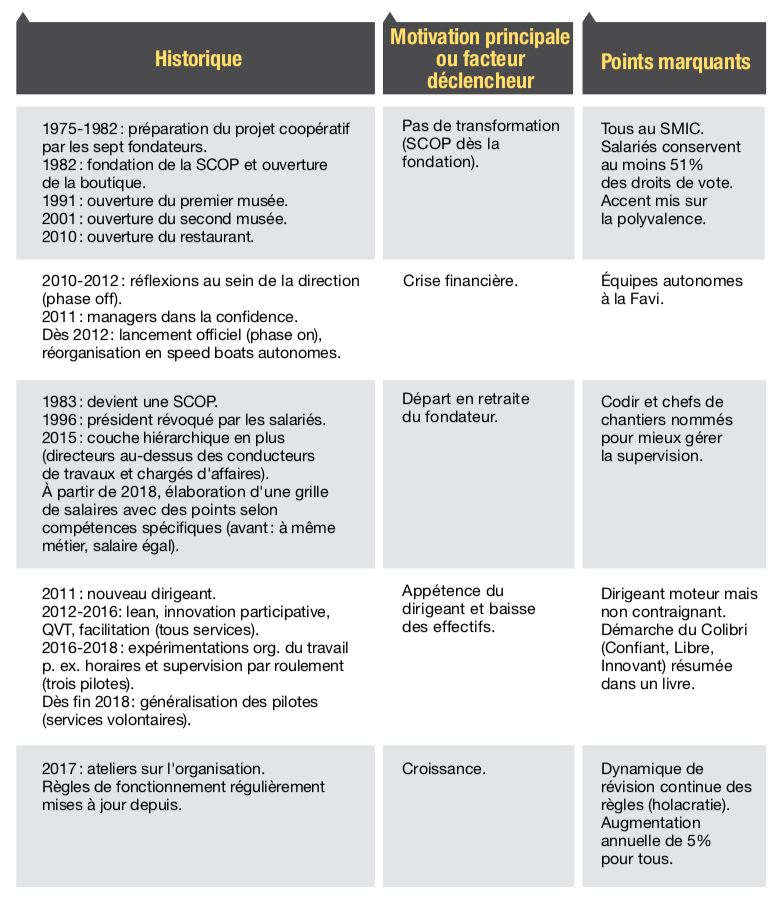 Modèles de planificateur de budget hebdomadaire à deux volets  indispensables avec échantillons et exemples