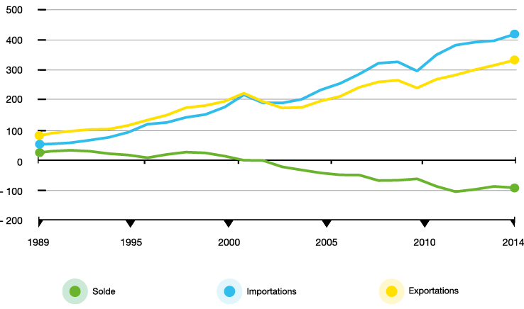 Vente en gros Puissance De Stockage Extérieur de produits à des prix d'usine  de fabricants en Chine, en Inde, en Corée, etc.