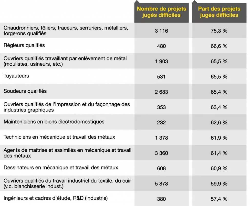 pme eti différence : qu'est-ce qui les caractérisent ?