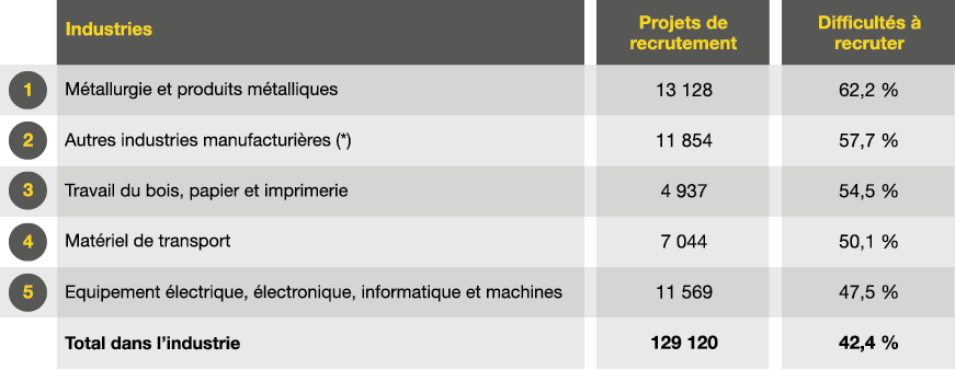 Motivation, concentration, attention : 3 leviers indispensables pour un  apprentissage réussi