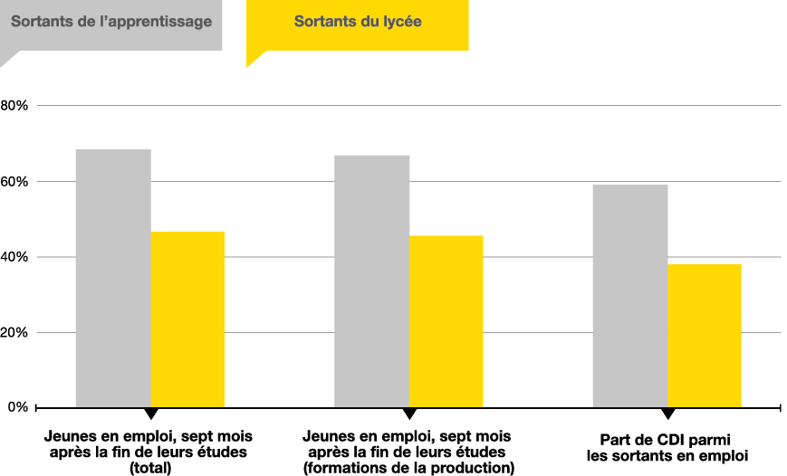 Cycle de vie d'une batterie lithium I Presentation Bruno Lemoine I BFH 