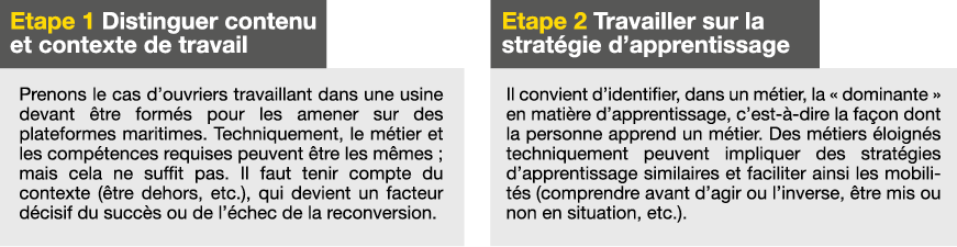 Apprendre l'allemand : Électricité – Accélérateur d'apprentissage