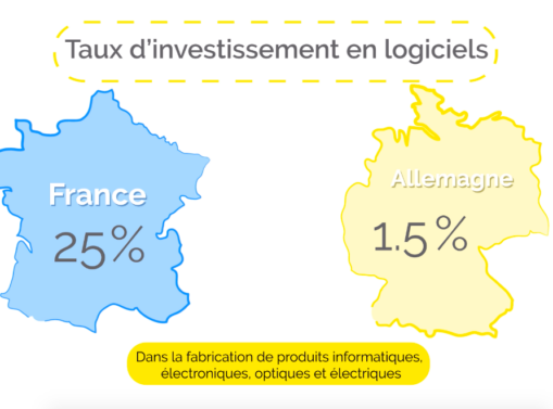 Investissement2