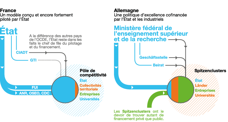 L'actualité de l'IAT en 2012, Institut aérotechnique