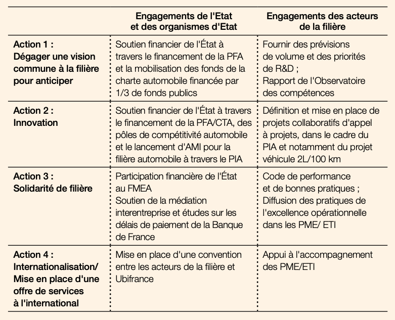 Construction durable : la FFTB communique sur les atouts des