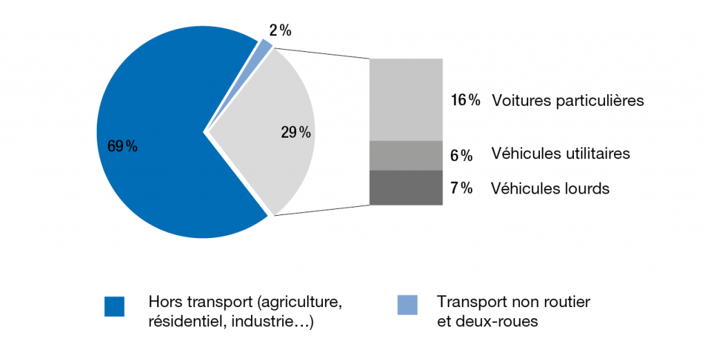 Dossier de stockage pour les documents de véhicule / Porte document  véhicule – Type 2 - VDOCS - Vehicle Documentation Service