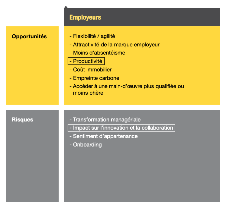 Système de distribution d'énergie intelligent Solution Data Center