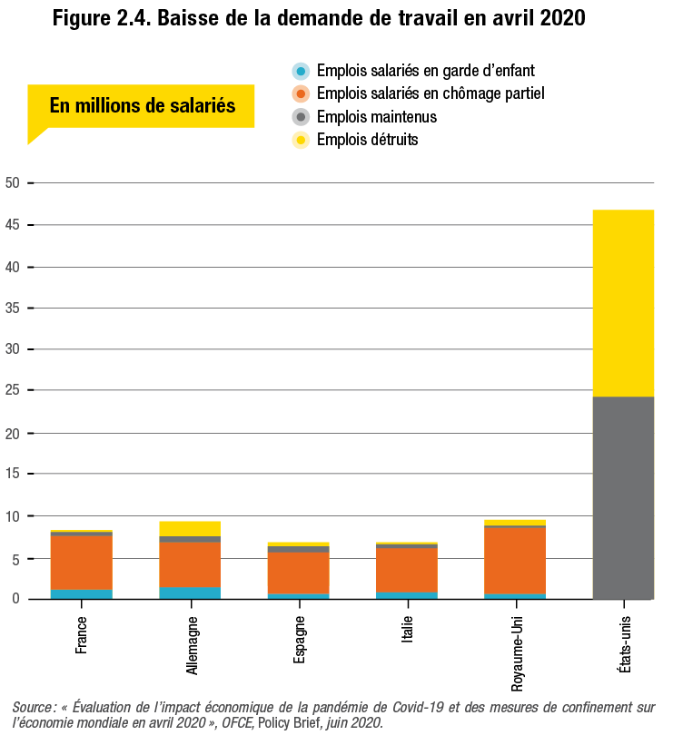 La résilience de la chaîne logistique face aux défis de la crise