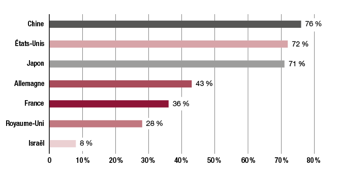 De la croissance au redressement, parcours de la startup Prêt à