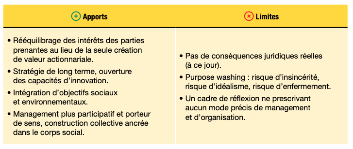 Culture agile: Manifeste pour une transformation porteuse de sens et  cohérence de l'entreprise