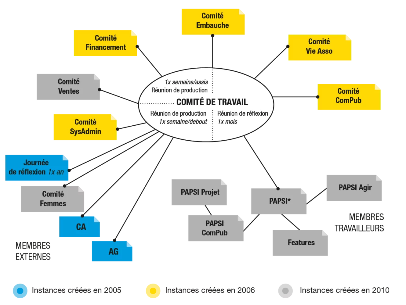 Pour améliorer le télétravail, 33 personnalités plaident pour un