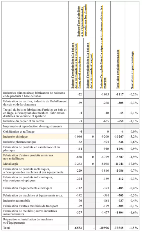 Plan de transition sectoriel de l'industrie cimentière en France - La  librairie ADEME