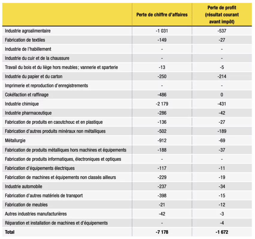 Une flambée record des prix de l'aluminium  SER : Syndicat des Equipements  de la Route