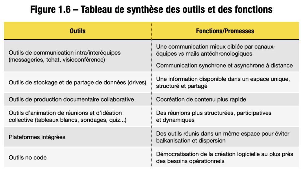 Post-it : existe-t-il des alternatives ? - Blog facilitation, créativité,  méthodes collaboratives, travail collaboratif, innovation, animation réunion