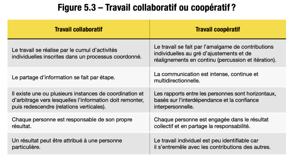 Cours: Prise du notes, Techniques et systemes de travail collaboratif Wiki