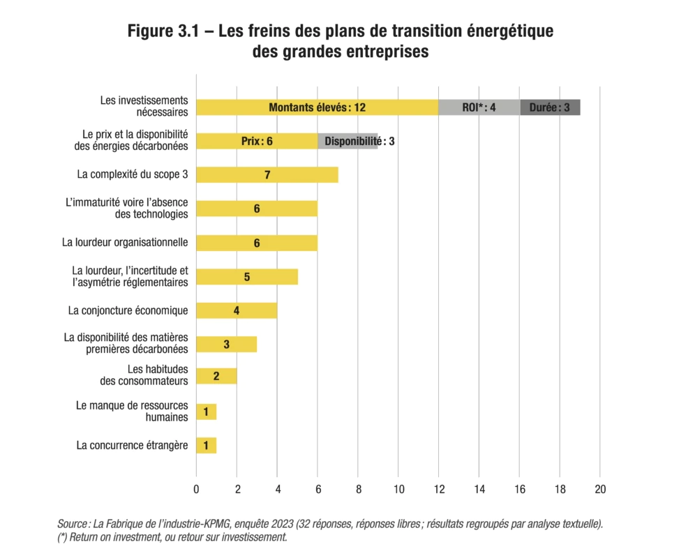 Au service des entreprises du génie climatique (1/3) : Une